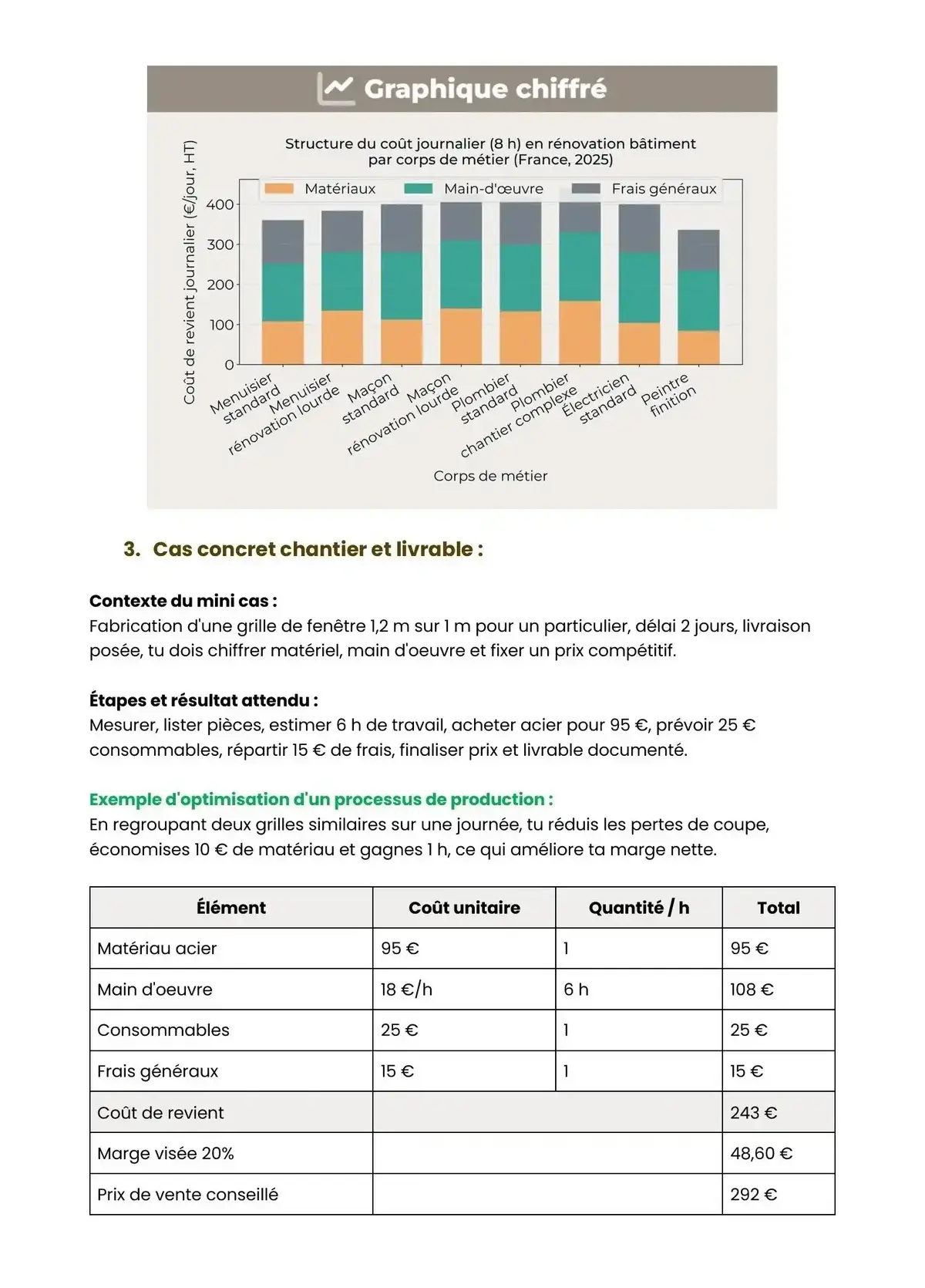 Example Fiche de Révision Bac Pro OBM