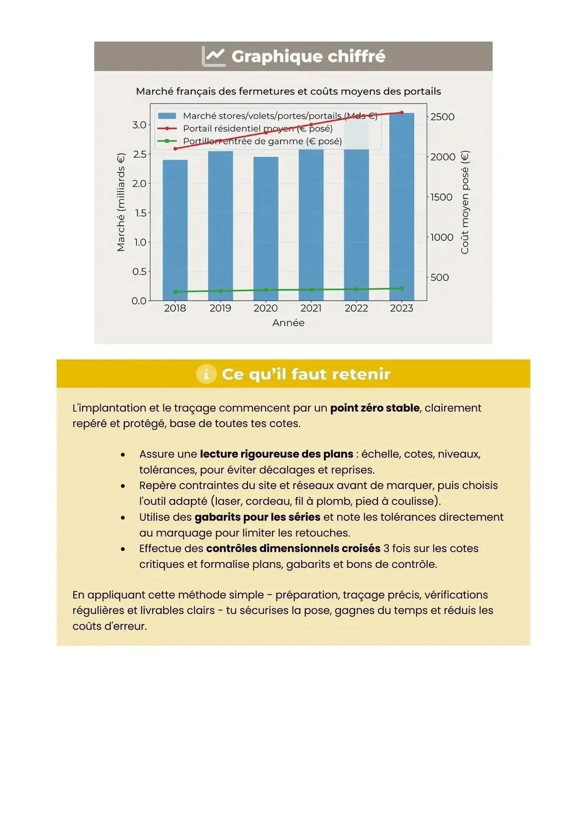 Example Fiche de Révision Bac Pro OBM